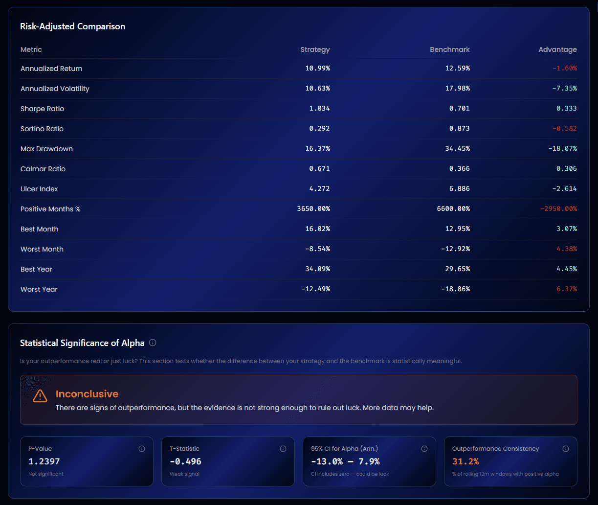 AlgoChef side-by-side drawdown comparison showing strategy vs benchmark drawdown curves